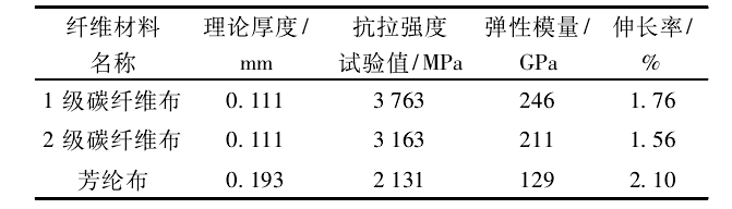 纖維材料性能參數(shù)